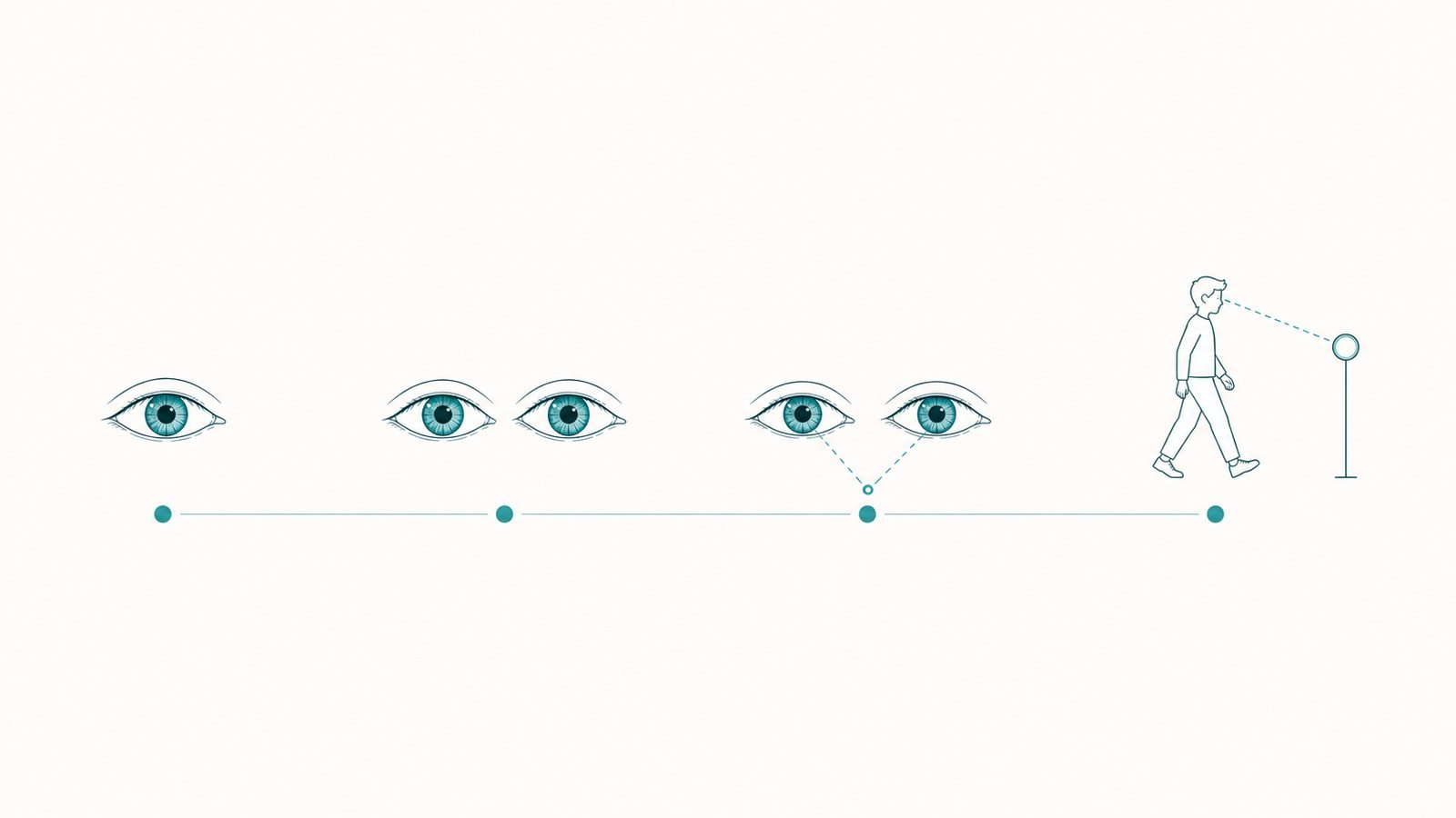 Progresión de técnicas de terapia acomodativa: de monocular a binocular con movimiento